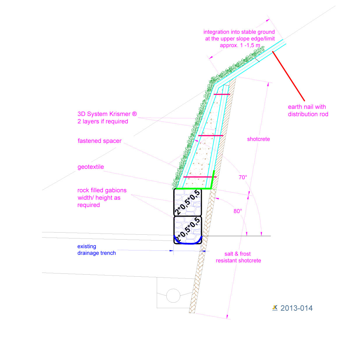 system-krismer-Spritzbetonbegruenung-Plandarstellung-02